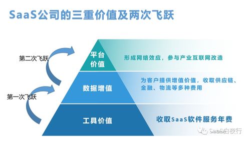 中國(guó)SaaS公司的互聯(lián)網(wǎng)特性與網(wǎng)絡(luò)效應(yīng)
