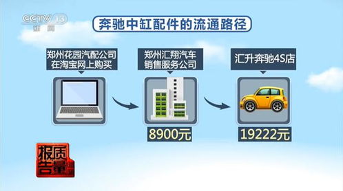 央視曝光奔馳4S店以次充好，信息技術(shù)能重塑汽車(chē)維修信任嗎？