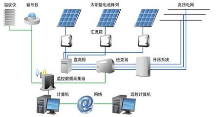 光伏技術(shù)，不是理科生的專利 信息技術(shù)咨詢服務(wù)的跨界賦能