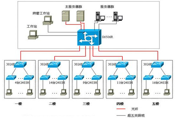 企業(yè)總部弱電系統(tǒng)工程總包實(shí)踐 構(gòu)建高效、智能、可靠的數(shù)字化神經(jīng)中樞